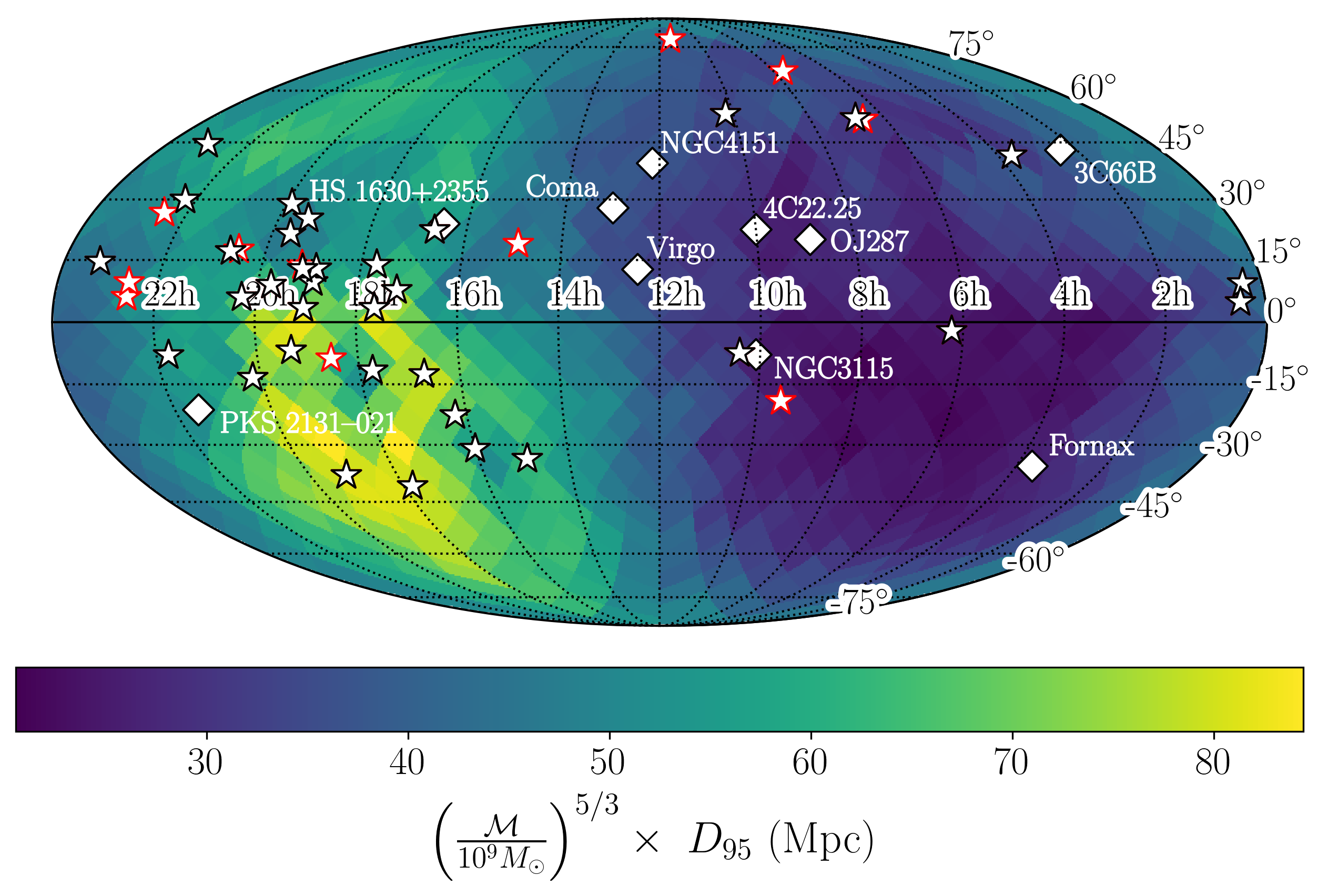 NANOGrav limits on the luminosity distance to a 109 solar mass binary. Figure Credits: Caitlin Witt for the NANOGrav collaboration.